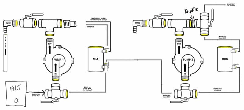 Brewery Pump Setup