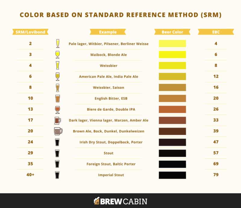 Malt Chart