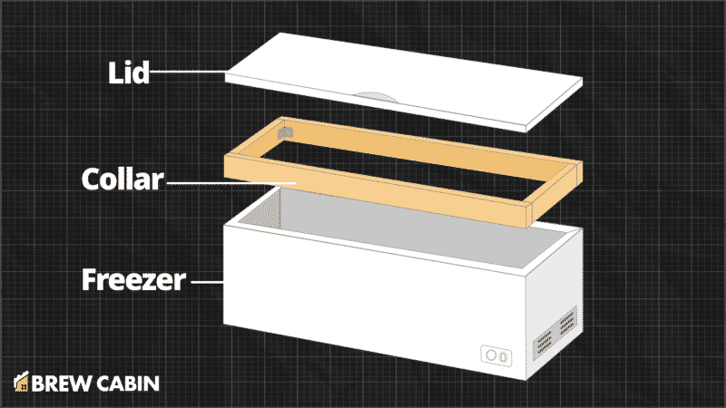 Keezer Collar Breakdown