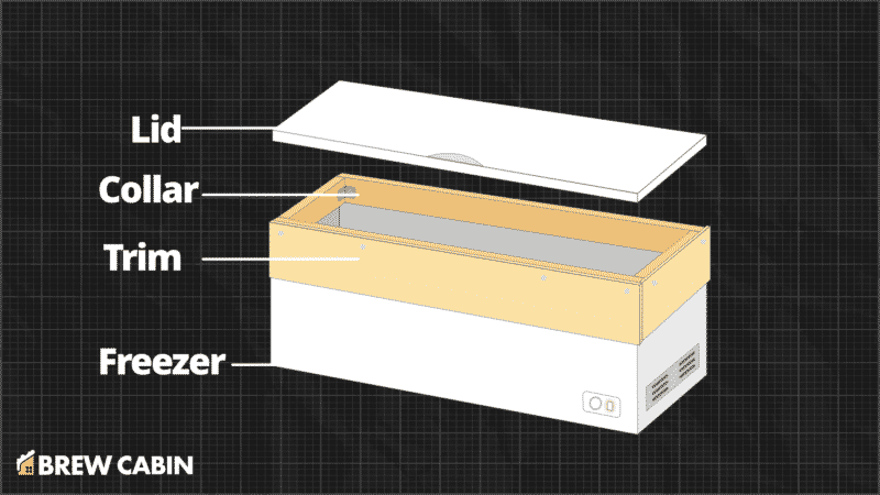 Keezer Collar Breakdown with Trim Board