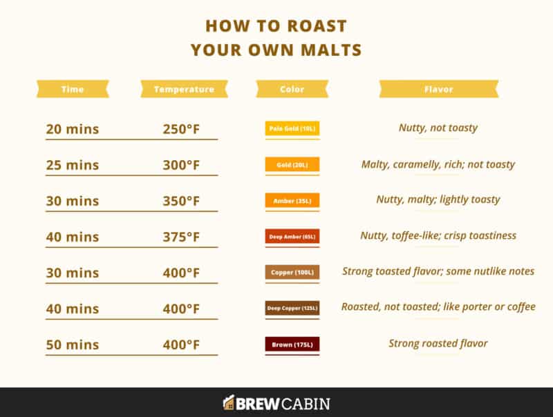 Malt Chart